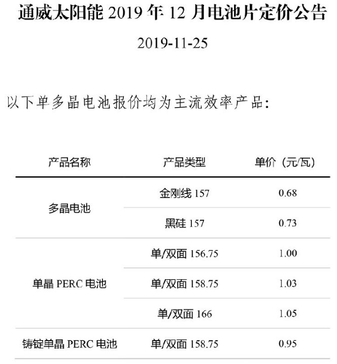 通威太陽能12月多晶電池片定價