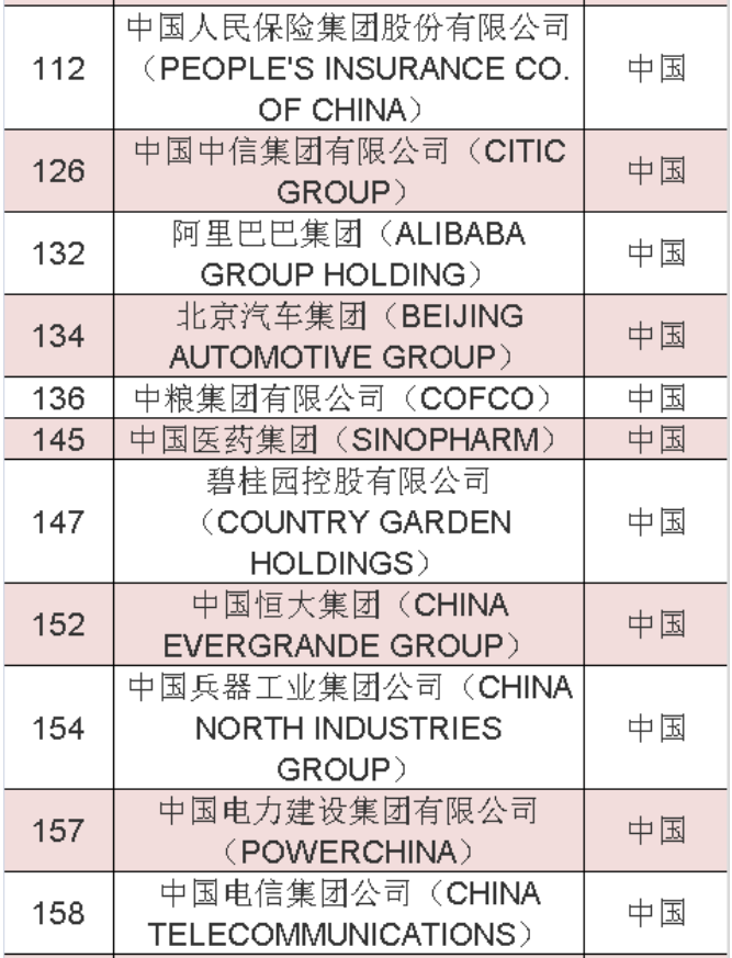 2020年《財富》世界500強(qiáng)中國榜單